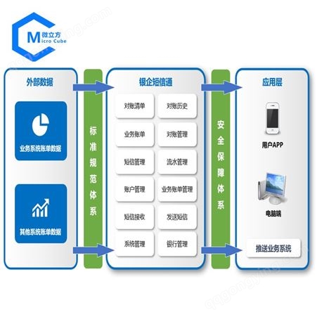 银企短信通 银行企业自动化对账系统物联网NB-IoT传输